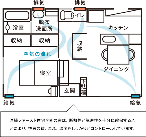 Q値イメージ図
