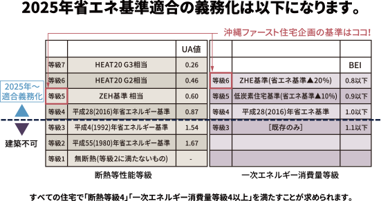 2025年省エネ基準適合の義務化の図