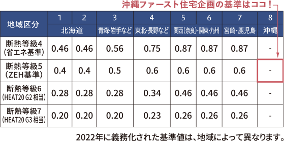 UA値のグラフ