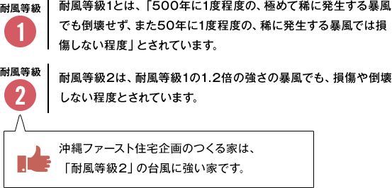 耐風等級についての図