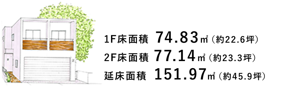 間取りの情報