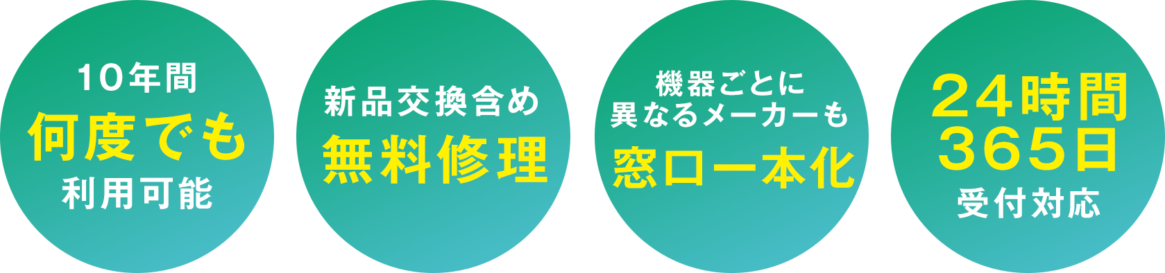 住宅設備保証詳細