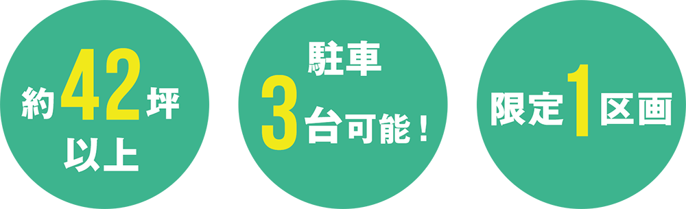 約42坪 以上　駐車3台可能　限定1区画