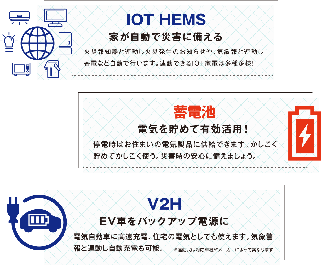 IOT　HEMS　蓄電池　V2H